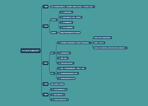 会计知识点债的消灭思维导图