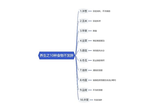 养生之10种食物不发胖思维导图