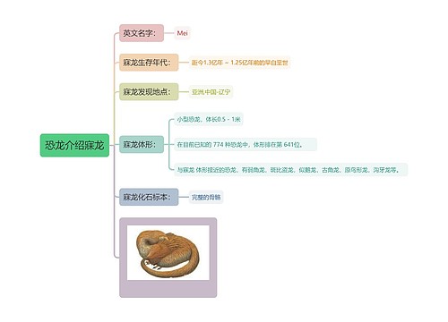 恐龙介绍寐龙