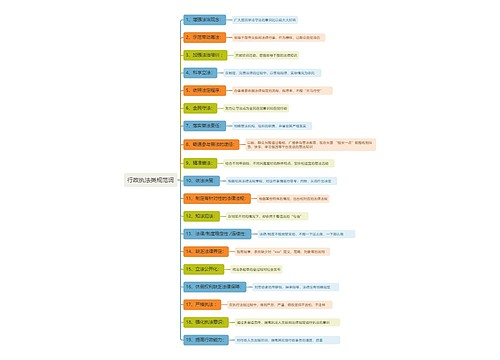 行政执法类规范词思维导图思维导图