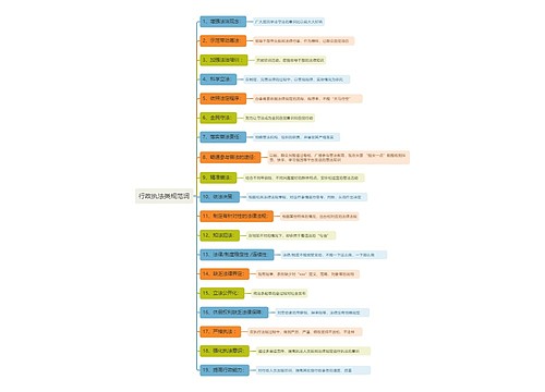 行政执法类规范词思维导图