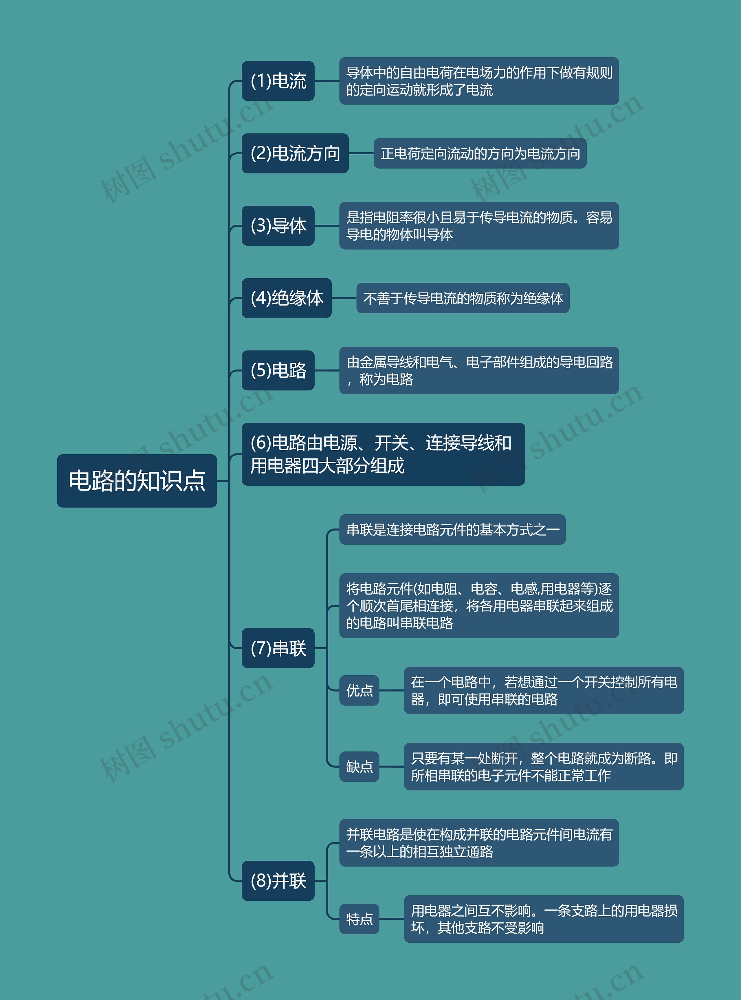 电路的知识点