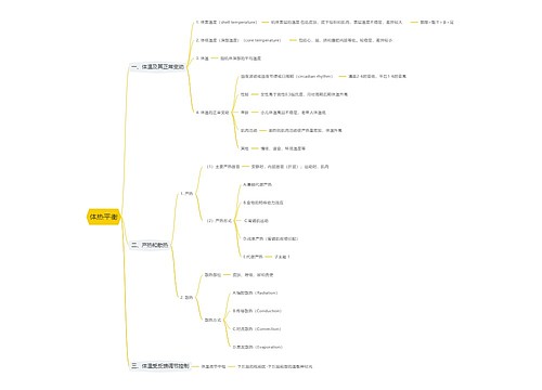 体热平衡思维导图