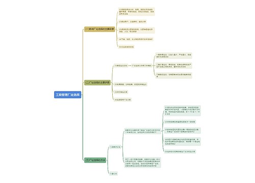 工商管理厂址选择思维导图