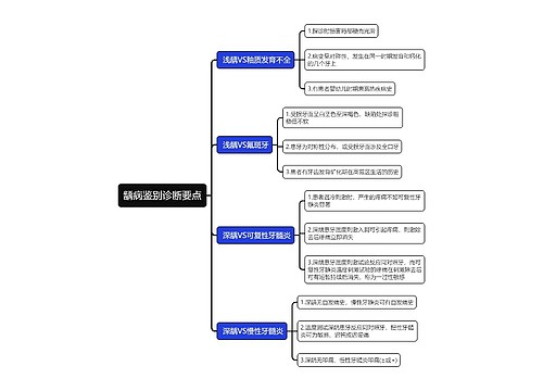 龋病鉴别诊断要点思维导图