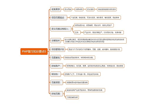 PMP复习知识要点思维导图5