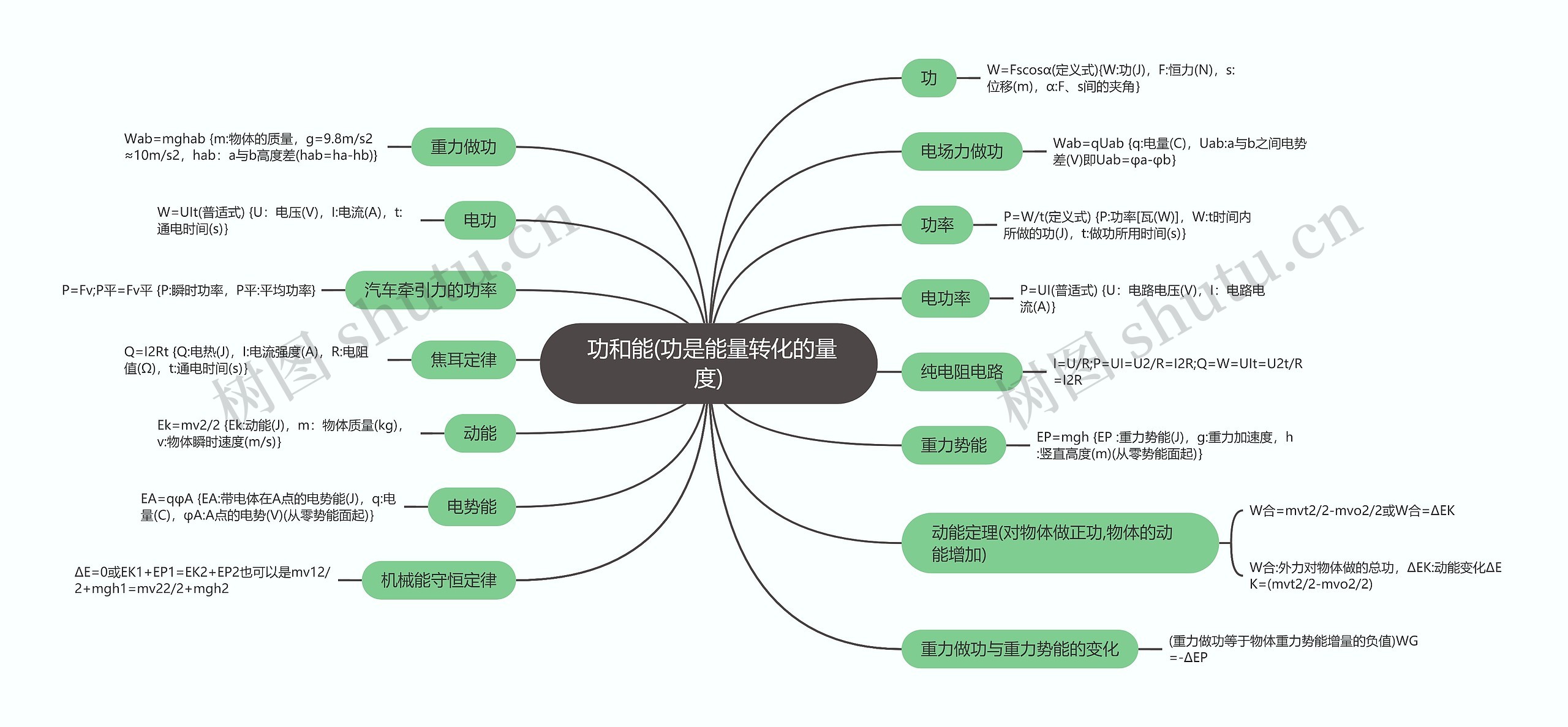 物理必修一   功和能(功是能量转化的量度)