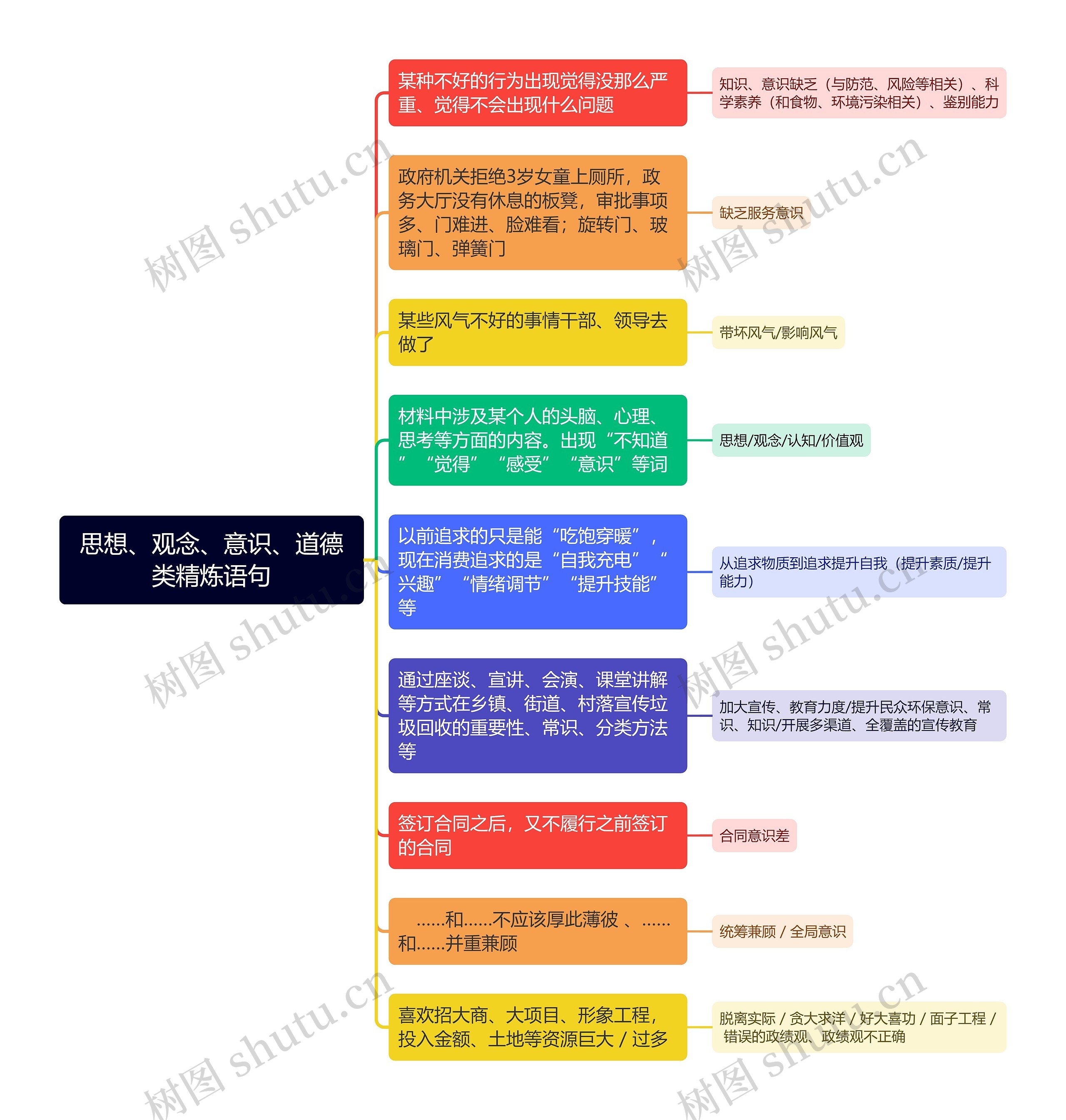 申论精炼语句思维导图高清图 申论精炼语句思维导图