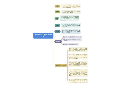 春分的传统习俗活动有哪些思维导图