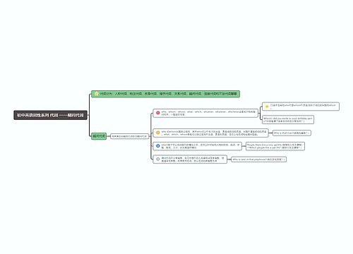 疑问代词思维导图