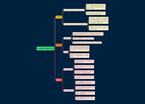公共基础知识重点内容思维导图