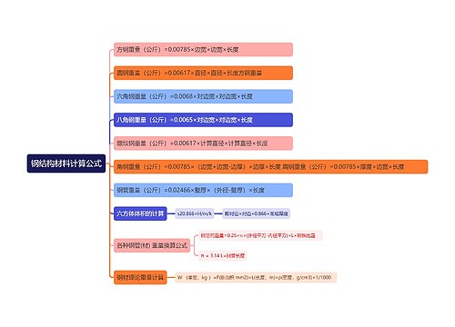 钢结构材料计算公式