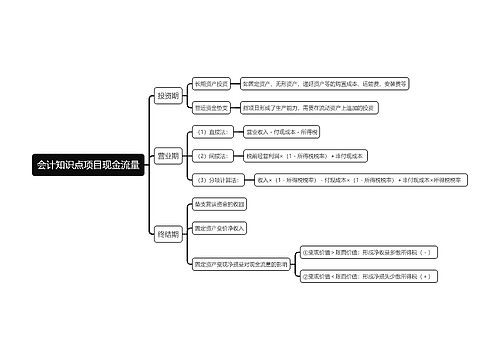 会计知识点项目现金流量思维导图