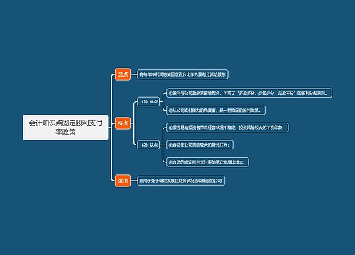 会计知识点固定股利支付率政策思维导图