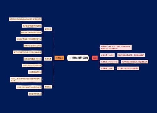 TIP模型思维导图