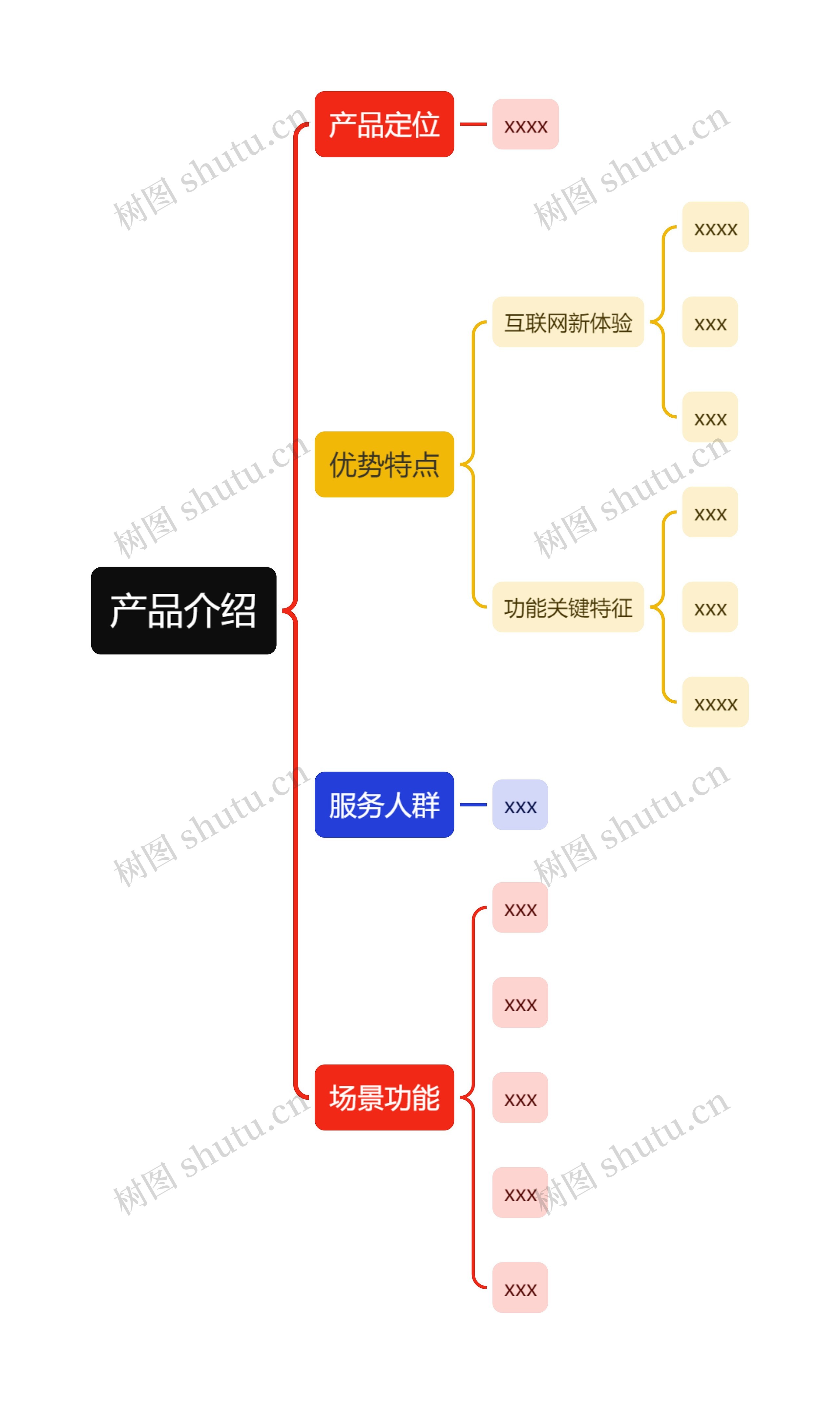 产品介绍思维导图高清图 产品介绍思维导图