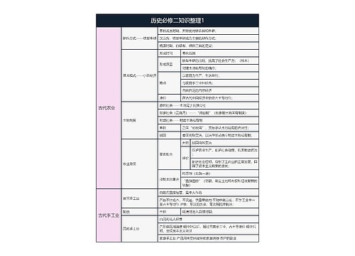 高中历史必修二1专辑-2