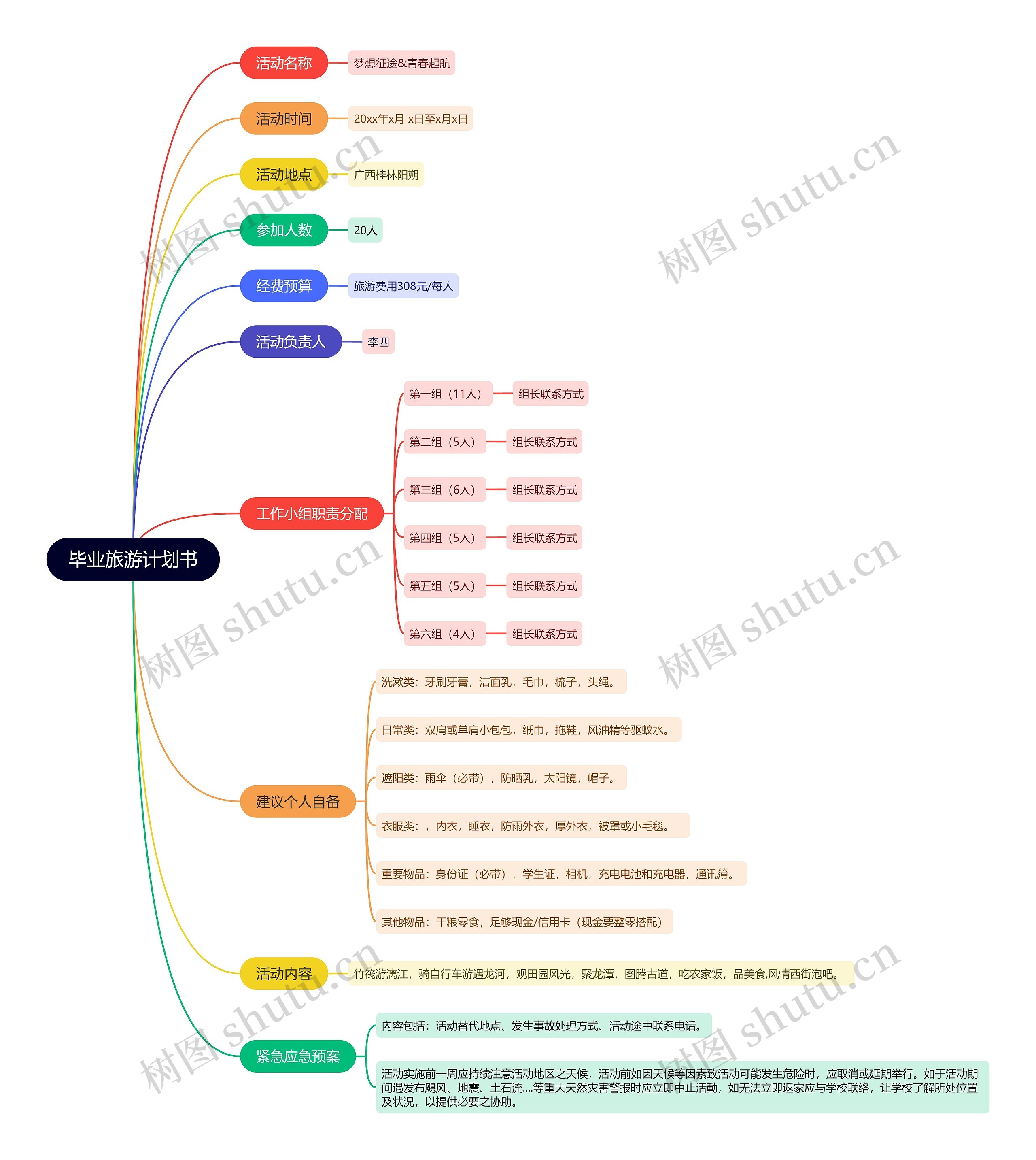 毕业旅游计划书思维导图