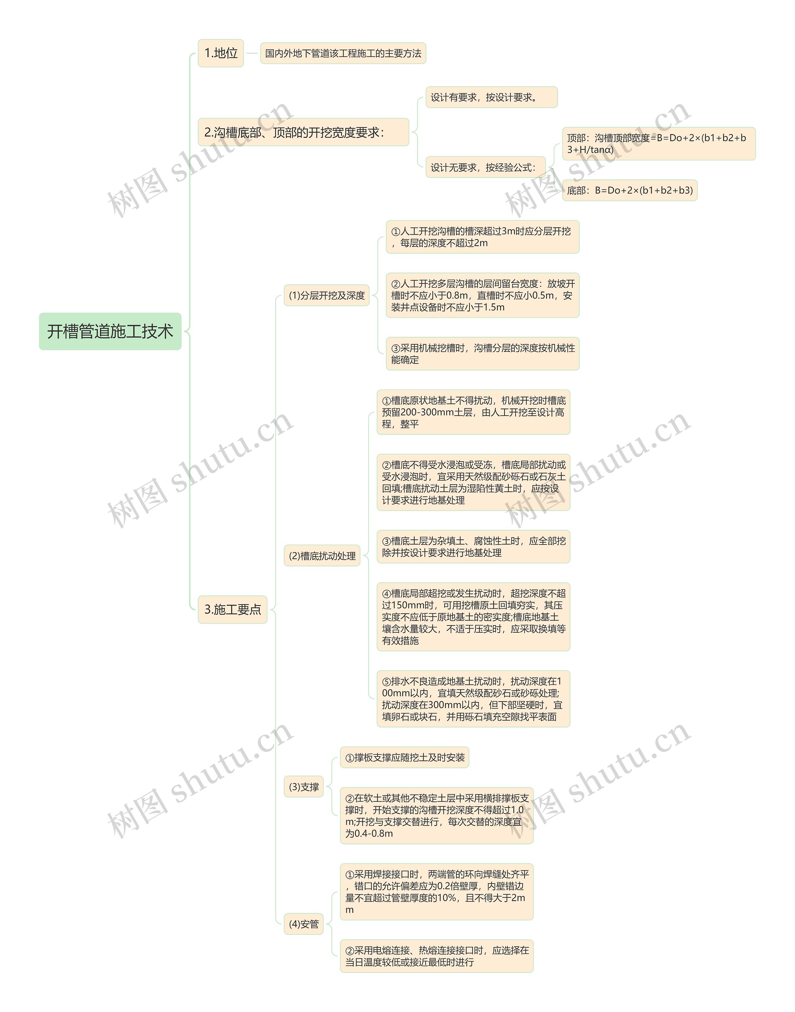 开槽管道施工技术思维导图