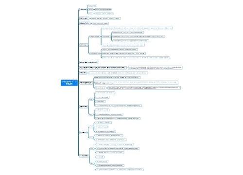 公司金融学第十二章权益融资思维导图思维导图