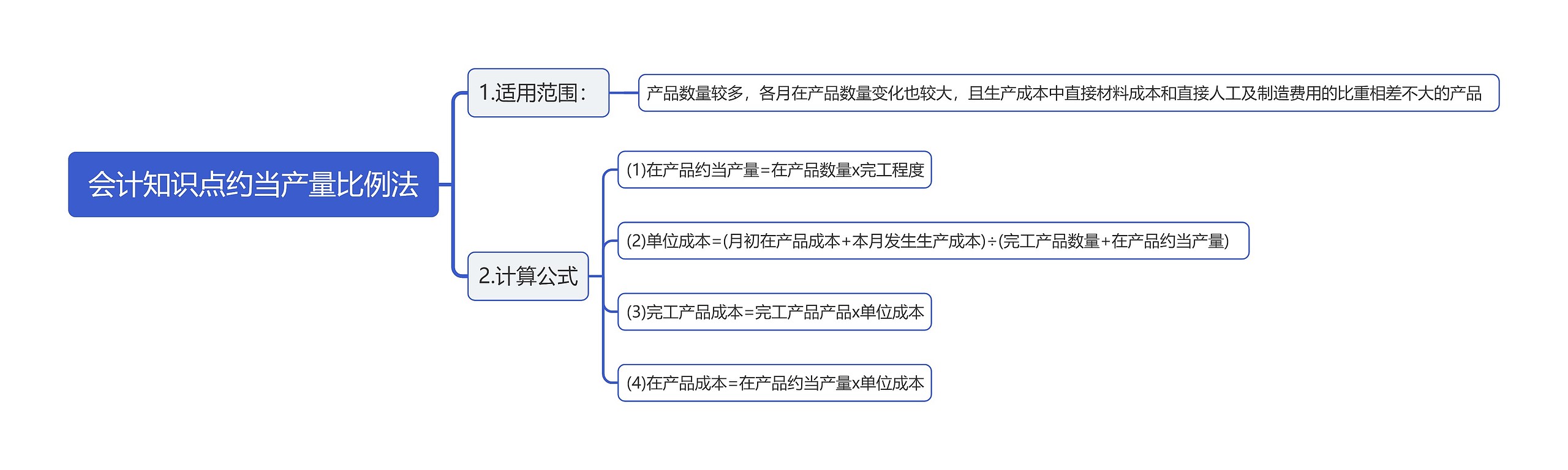 会计知识点约当产量比例法思维导图