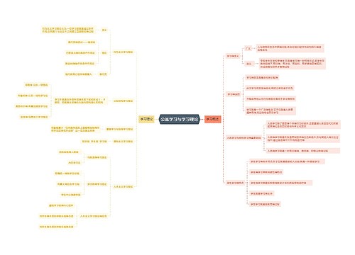公基学习与学习理论思维导图