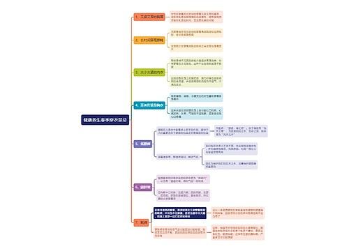 健康养生春季穿衣禁忌思维导图