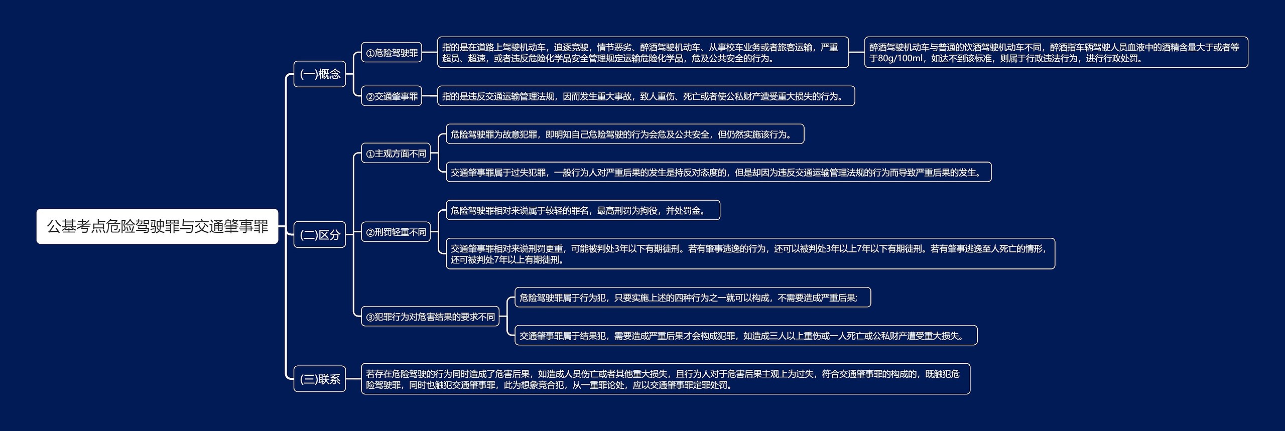 公基考点危险驾驶罪与交通肇事罪思维导图