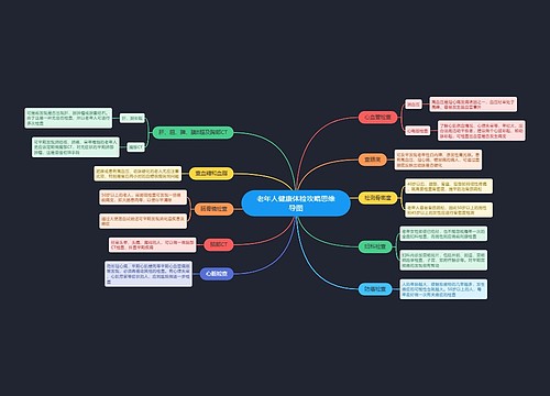 老年人健康体检攻略思维导图