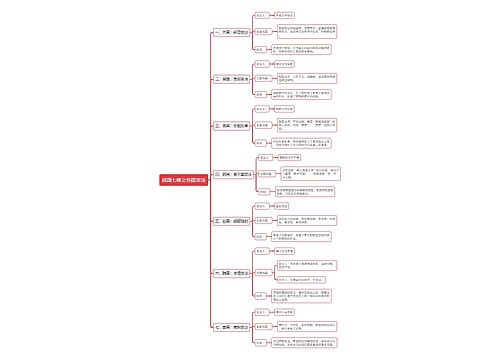 战国七雄之各国变法思维导图