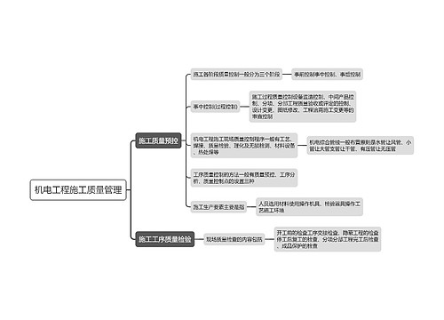 机电工程施工质量管理思维导图