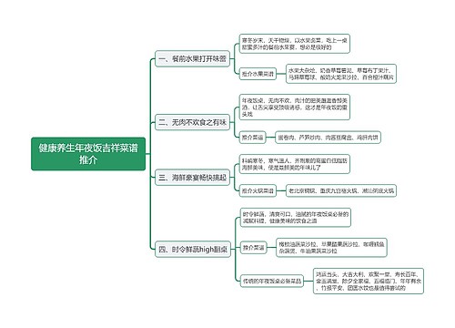 健康养生年夜饭吉祥菜谱推介思维导图