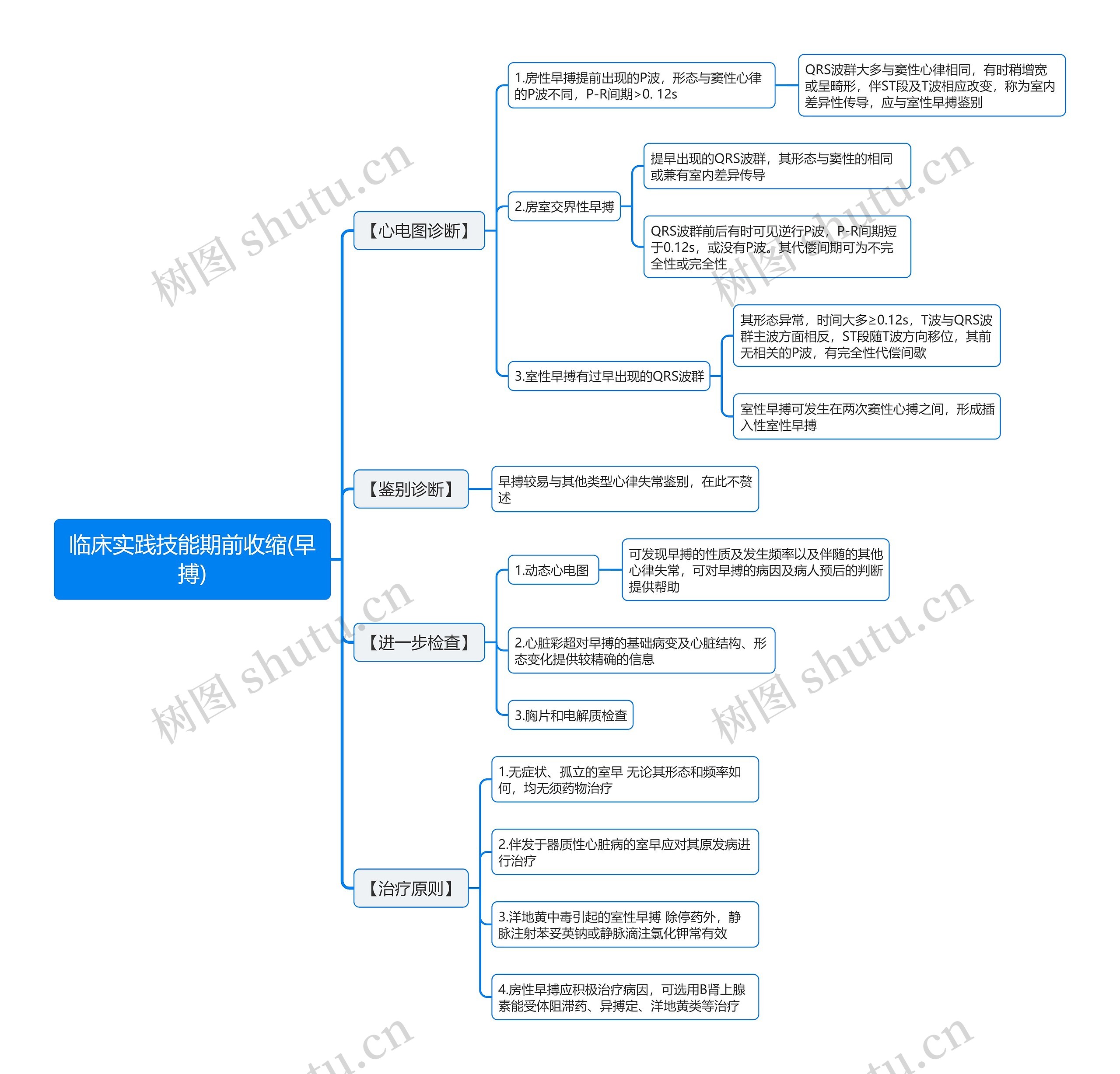 临床实践技能期前收缩(早搏)思维导图