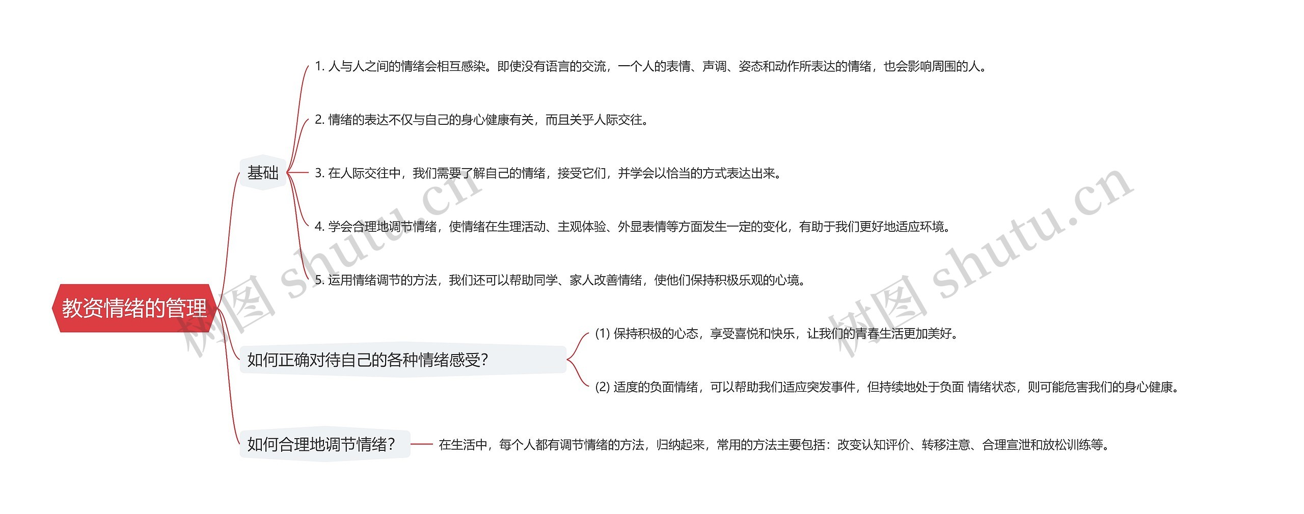 教资情绪的管理思维导图