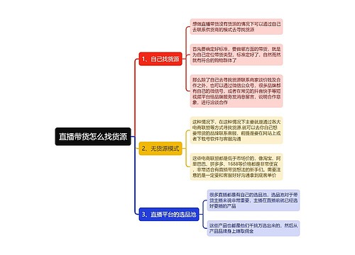 直播带货怎么找货源思维导图