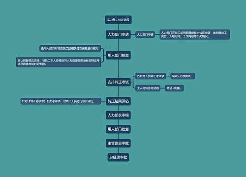 实习员工转正流程