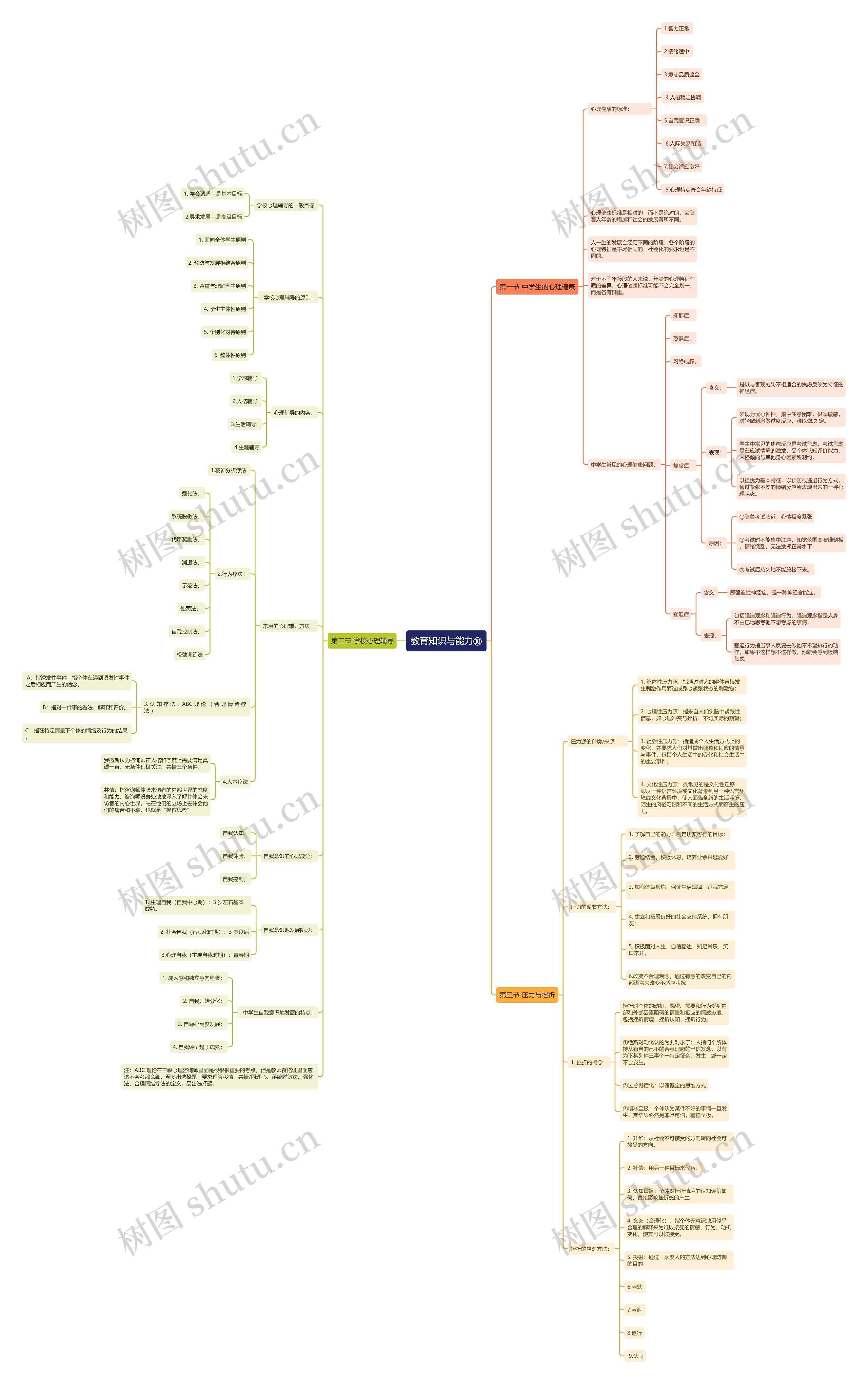 教师资格证《教育知识与能力》十思维导图高清图 教师资格证《教育知识与能力》十思维导图