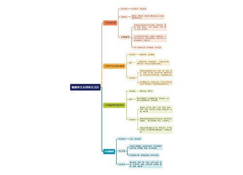 健康养生实用养生日历思维导图