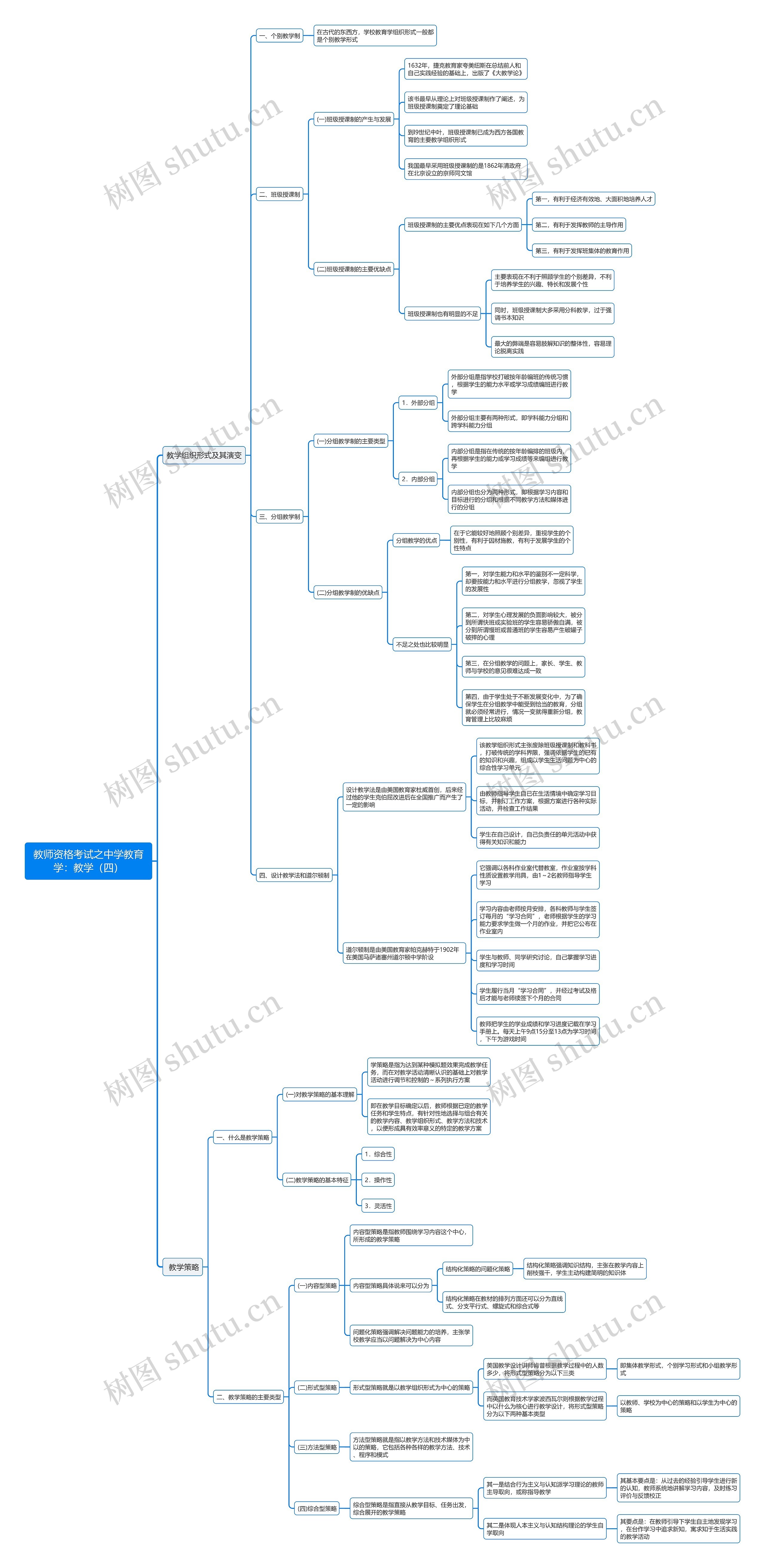 中学教育学:教学(四)思维导图高清图 中学教育学:教学(四)思维导图
