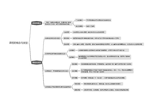 课程的概念与类型思维导图