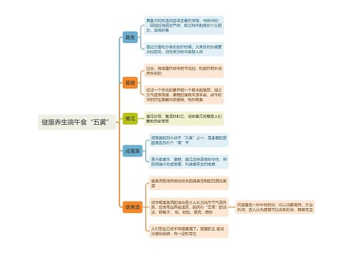 健康养生端午食“五黄”思维导图