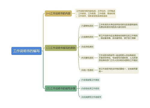 工作说明书的编写思维导图