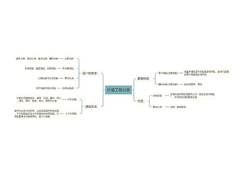价值工程分类知识梳理