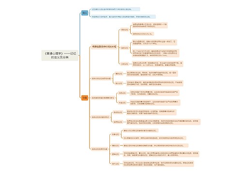 《普通心理学》——记忆的定义及分类思维导图