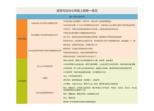 七年级上册道德与法治4专辑-1