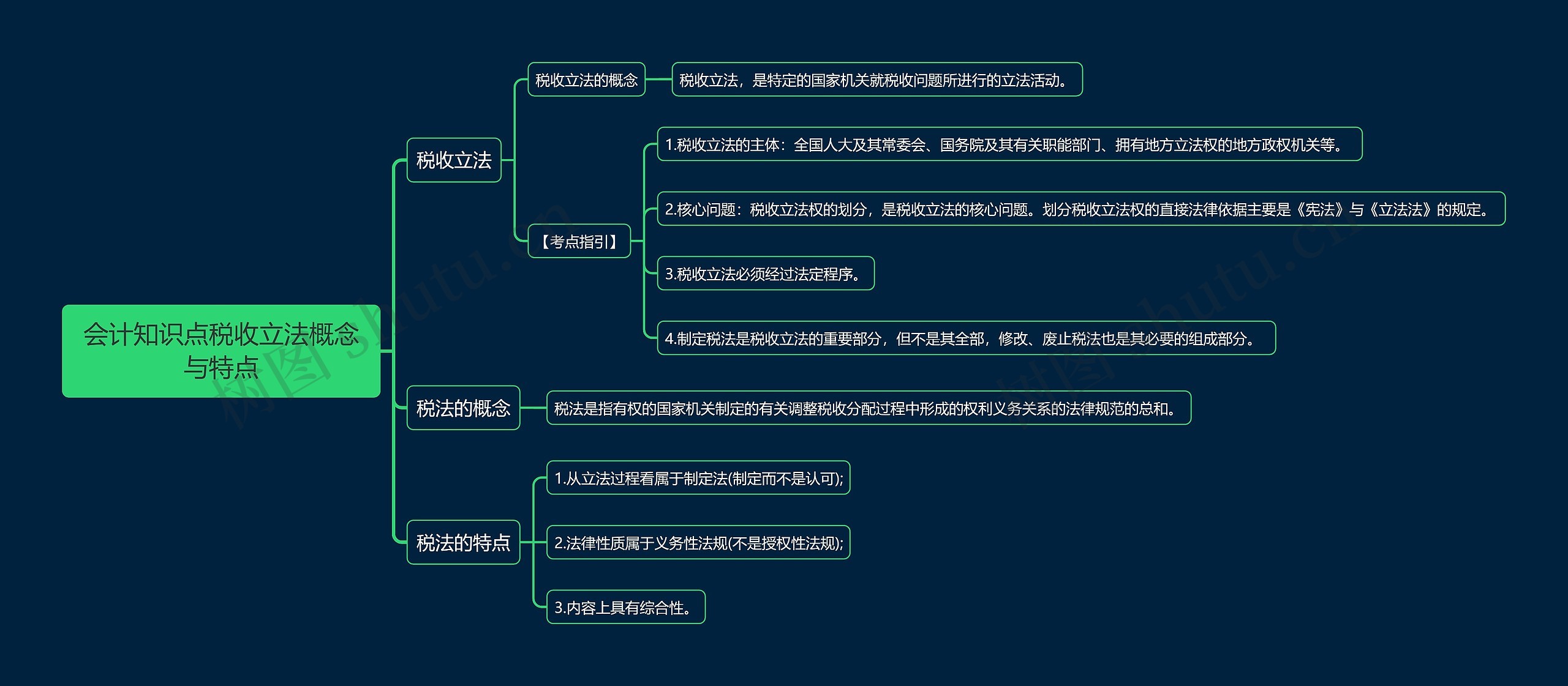 会计知识点税收立法概念与特点思维导图