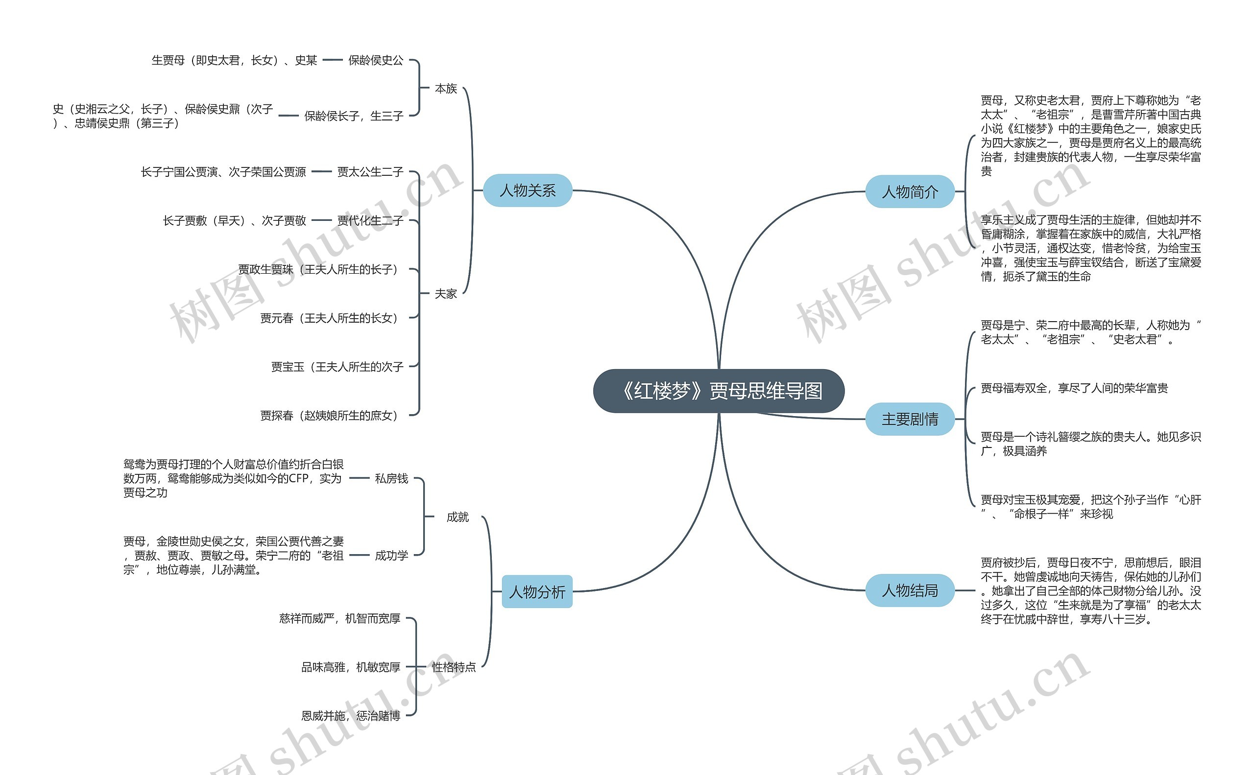《红楼梦》贾母思维导图