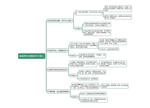 健康养生伤胃的坏习惯三思维导图