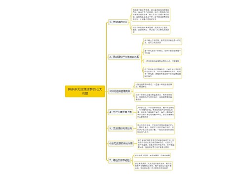 拼多多无货源店群的七大问题思维导图