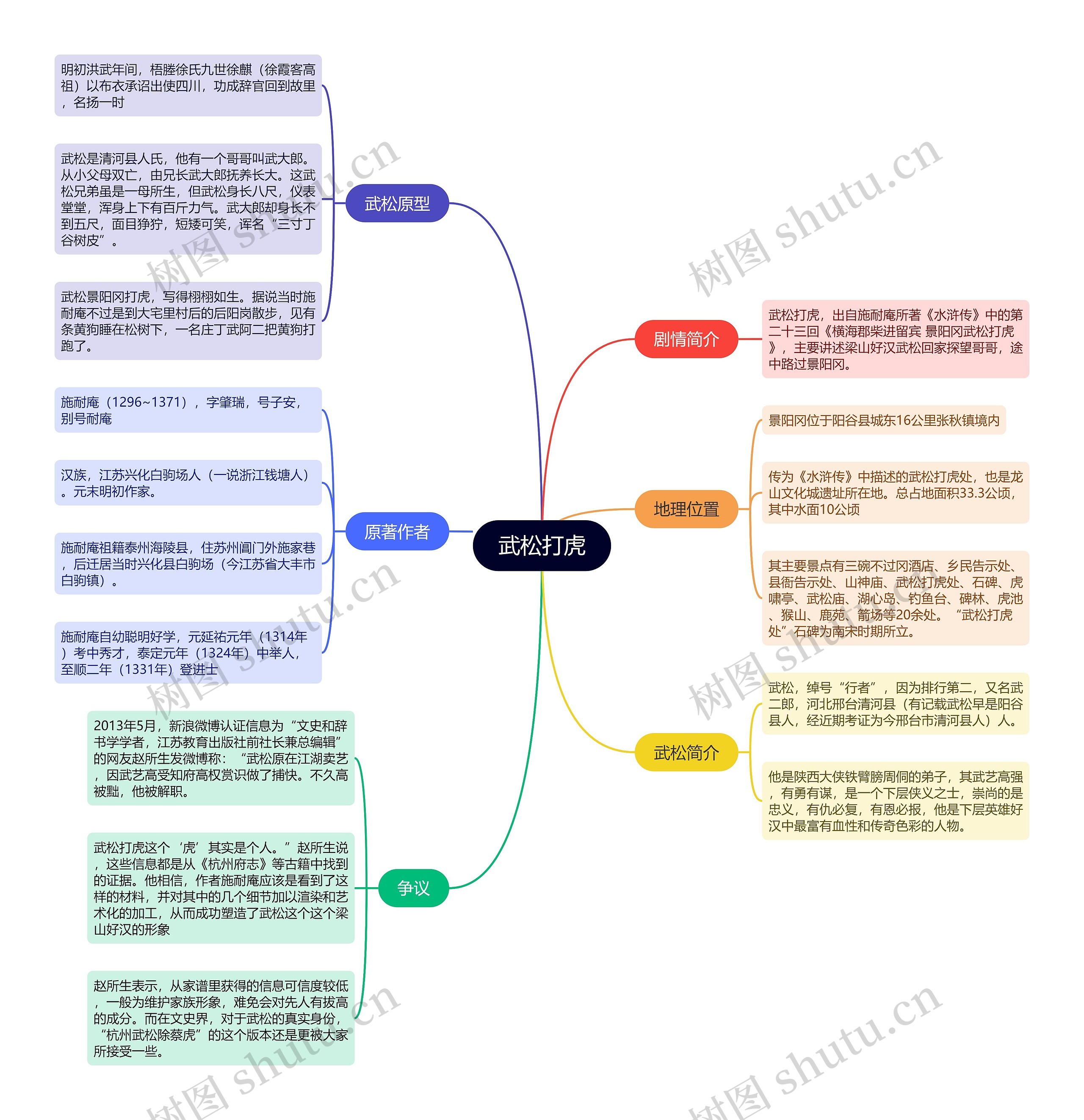 武松打虎思维导图